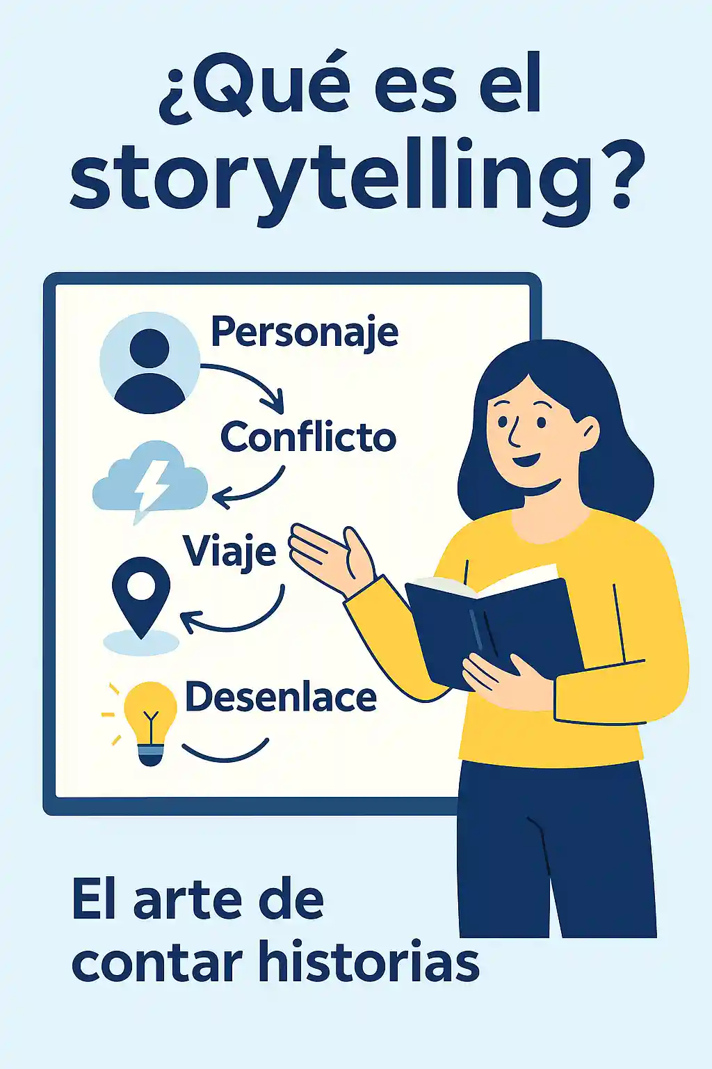 ¿Qué es el storytelling y su impacto en comunicación?