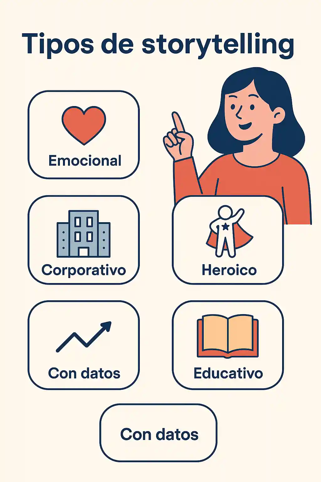 Tipos de storytelling: descubre cuál se adapta mejor a tu marca